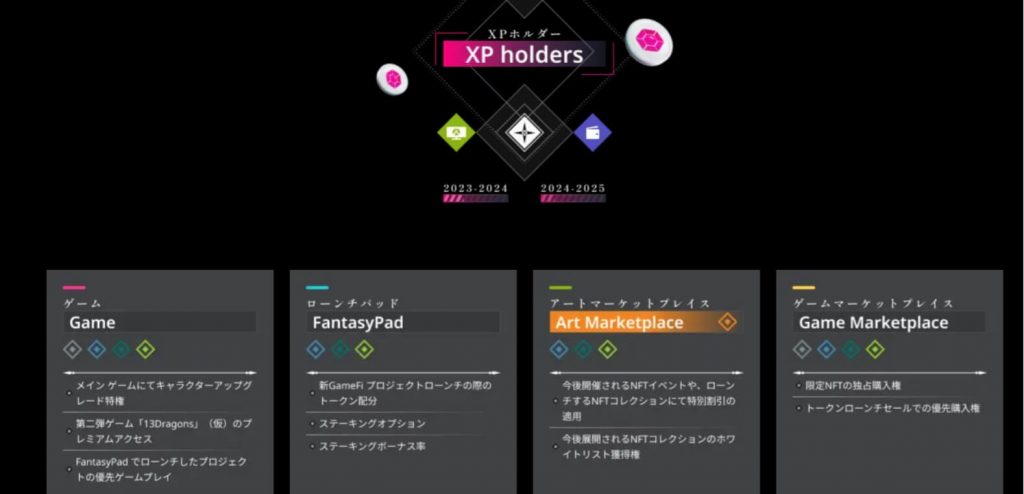 仮想通貨XPとZENNYの違いは？