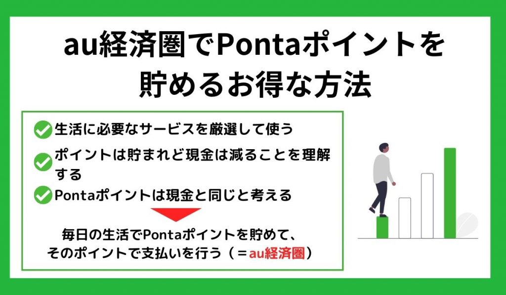 au経済圏でpontaポイントを貯めるお得な方法