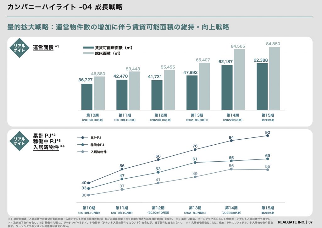 リアルゲイト　物件数