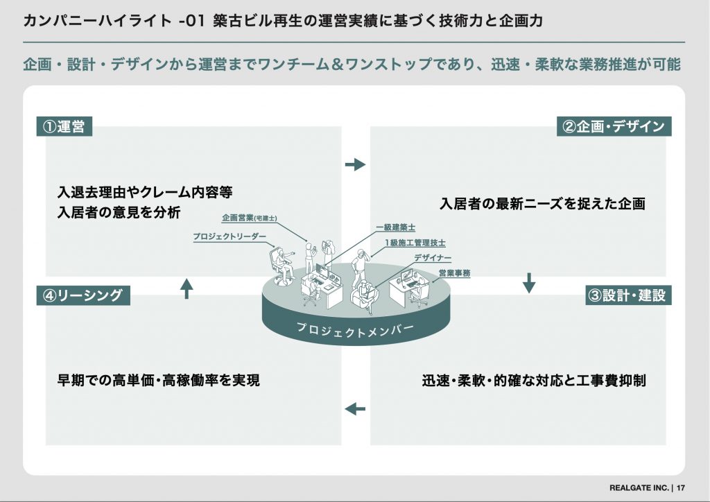 リアルゲイト　ワンチームワンストップ