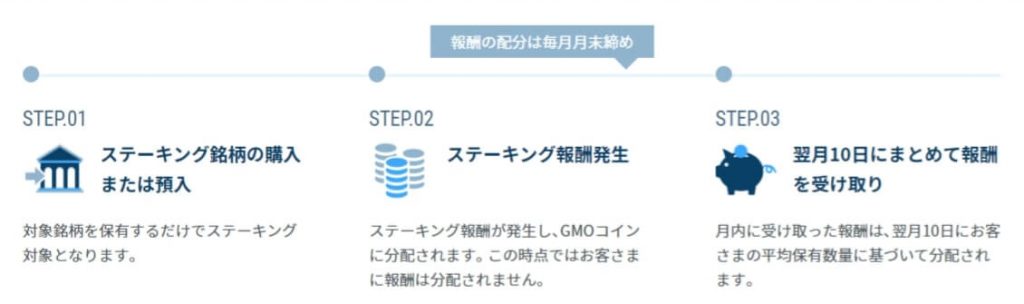 【GMOコイン】テゾスステーキングのやり方