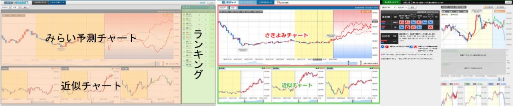 分析ツール