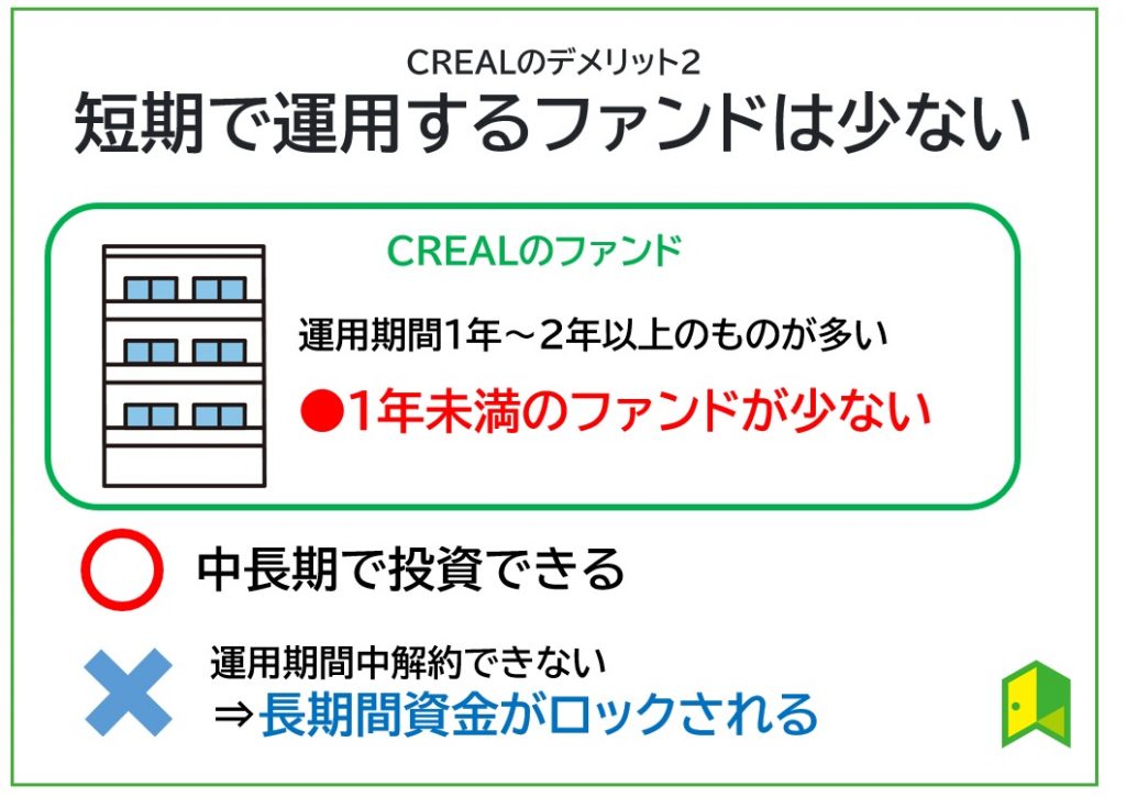 デメリット2