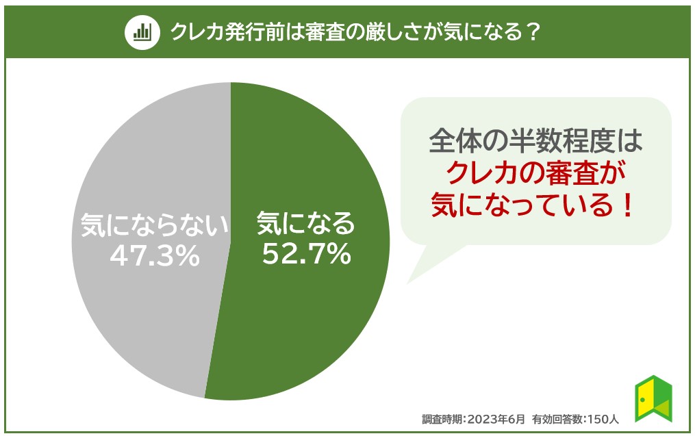 クレジットカードの審査を気にする人の割合アンケート