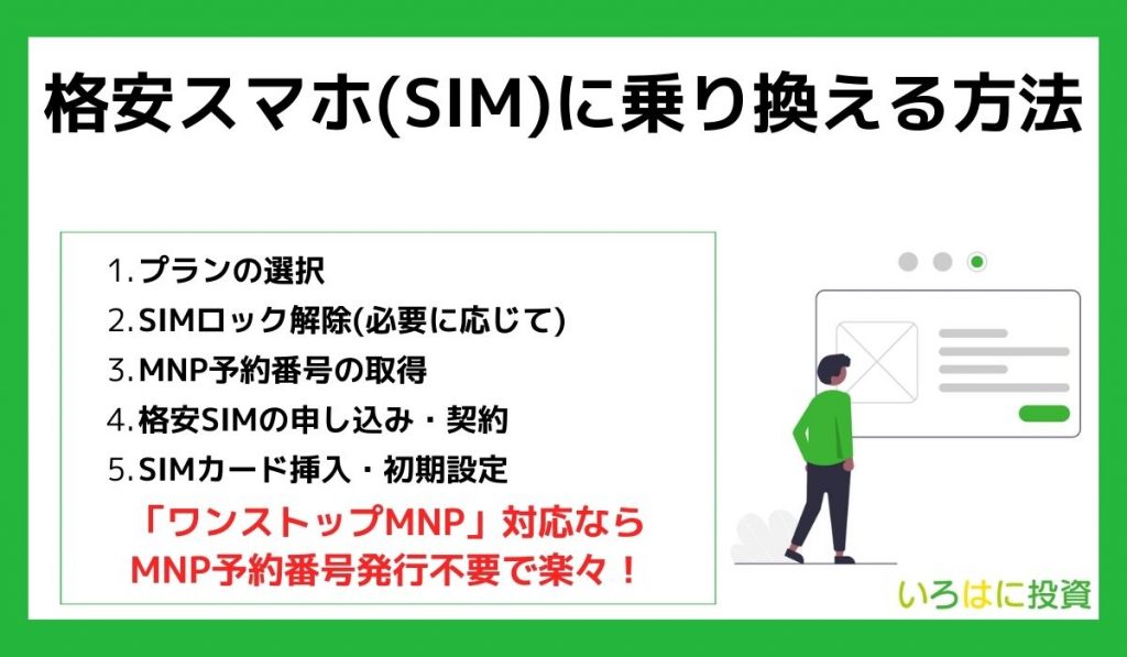 格安スマホ(SIM)に乗り換える方法