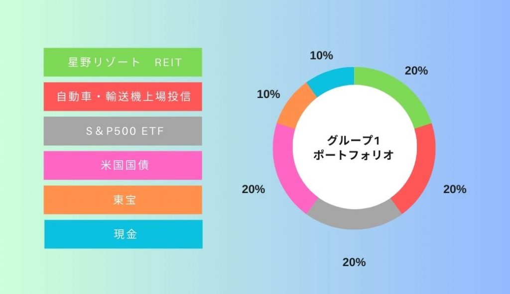 moomooデモトレ6月グループ1