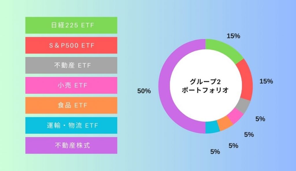 moomooデモトレ6月グループ2