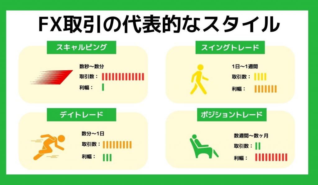 FXの代表的な取引スタイル図解