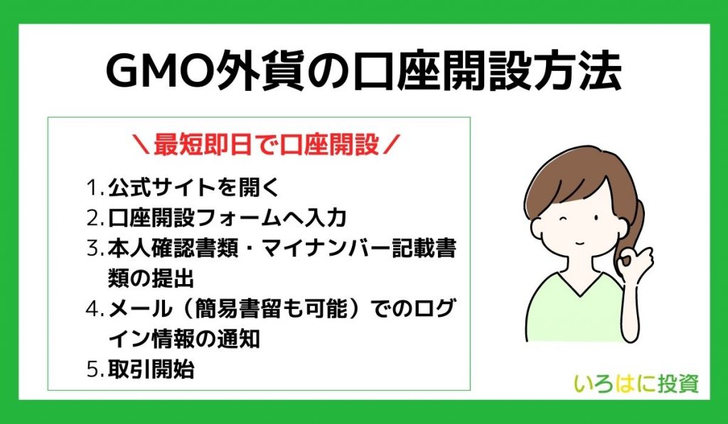 GMO外貨の口座開設方法