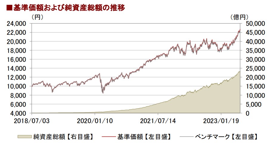 S&P500