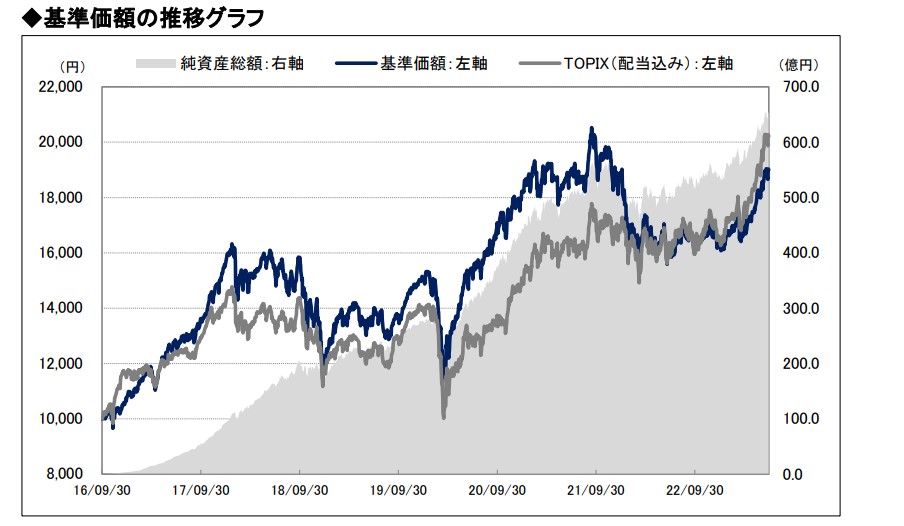 ひふみ年金