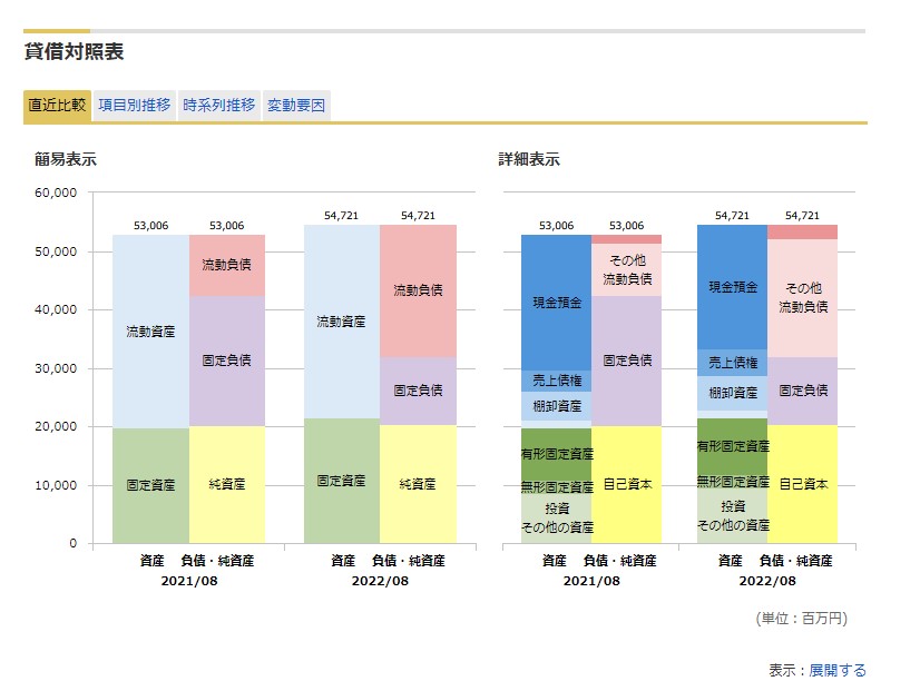 貸借対照表