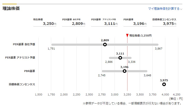 理論株価