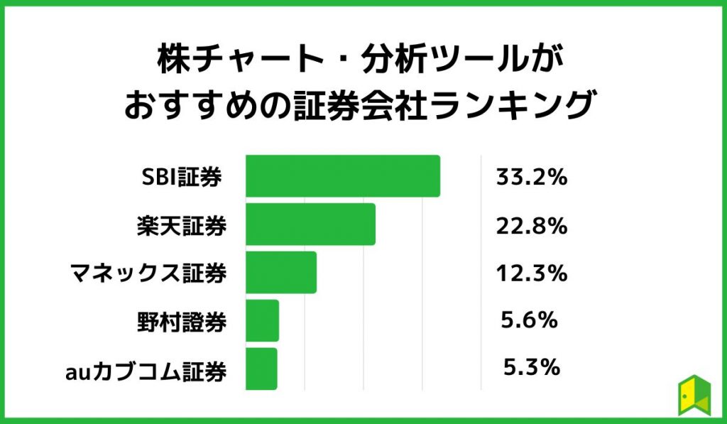 上級者おすすめ