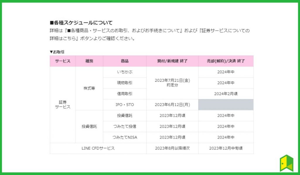 LINE証券