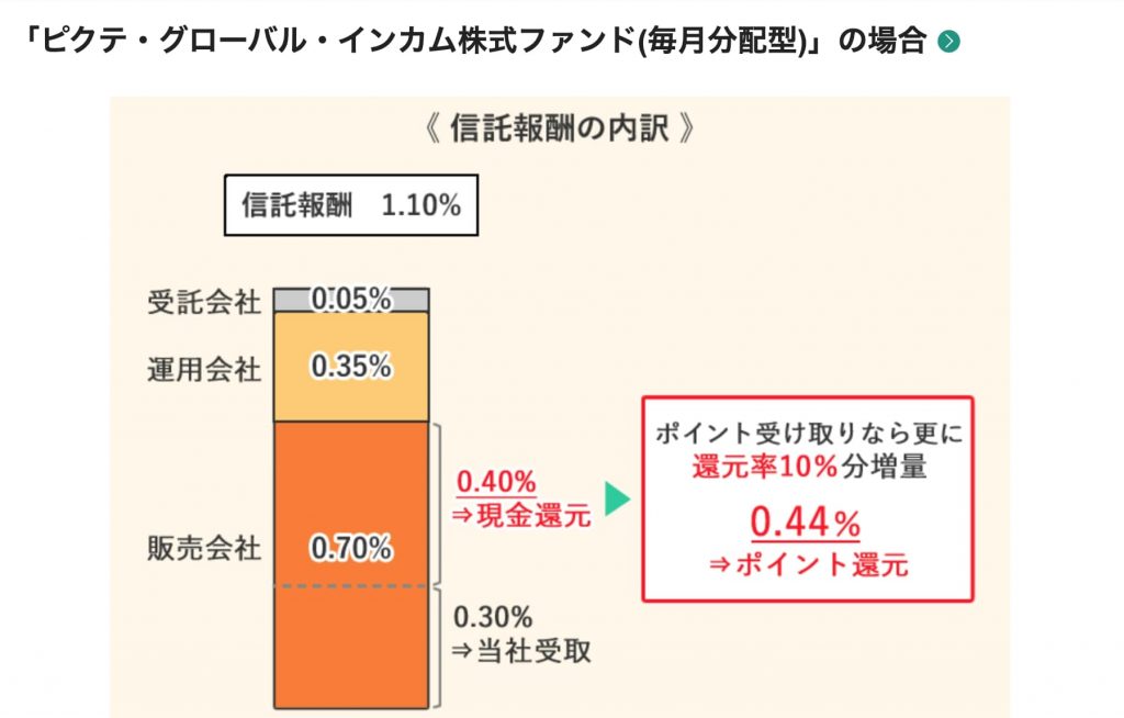 松井証券のキャンペーン