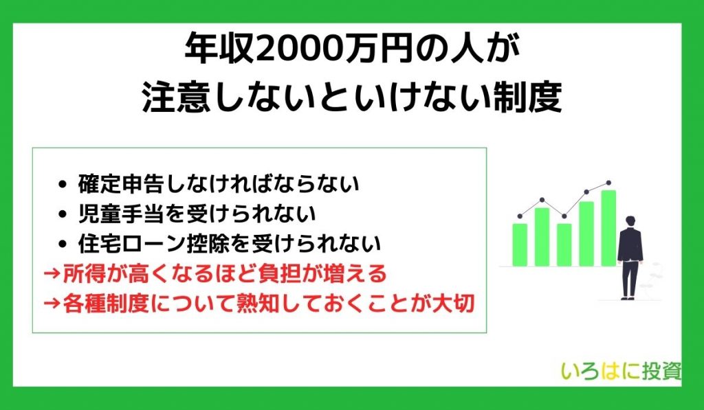 年収2000万円の人が注意しないといけない制度