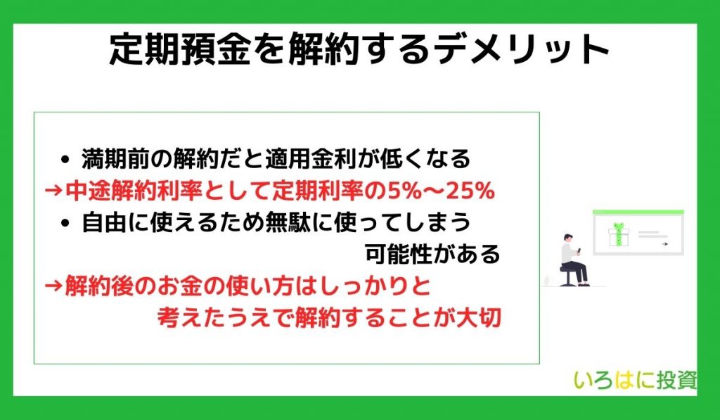 定期預金を解約するデメリット