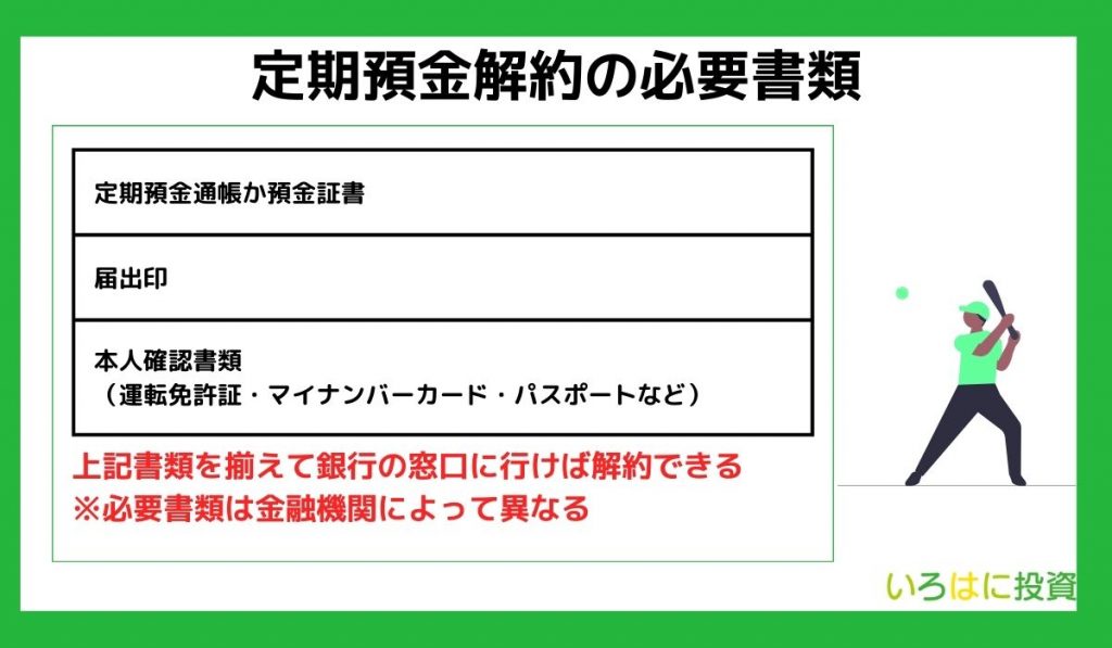 定期預金解約の必要書類