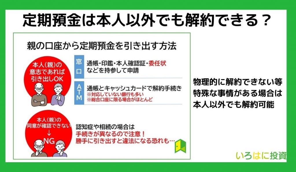 定期預金は本人以外でも解約できる？