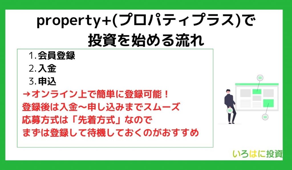 property+(プロパティプラス)で投資を始める流れ