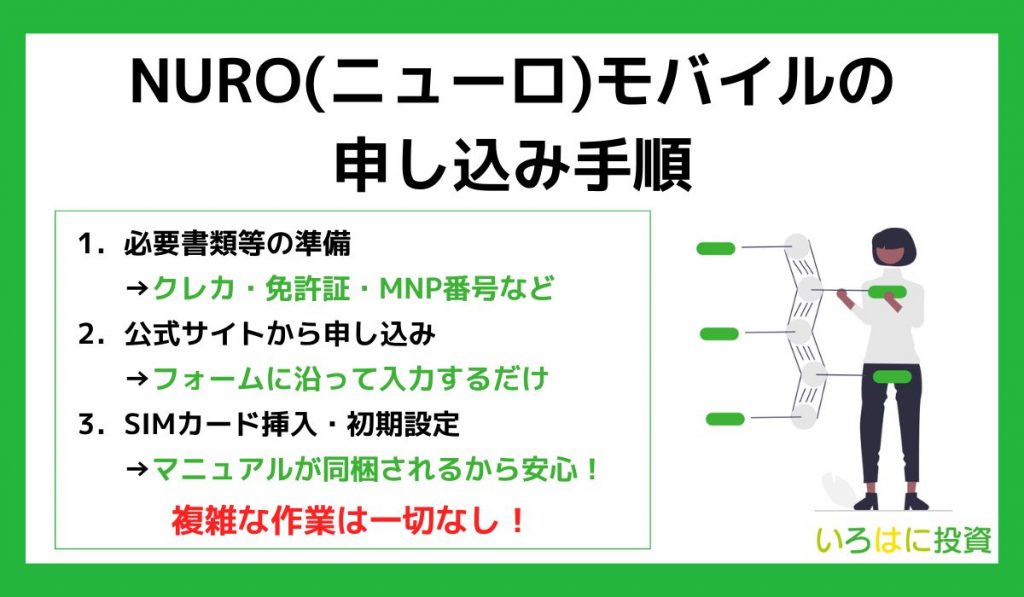 NURO(ニューロ)モバイルの申し込み手順