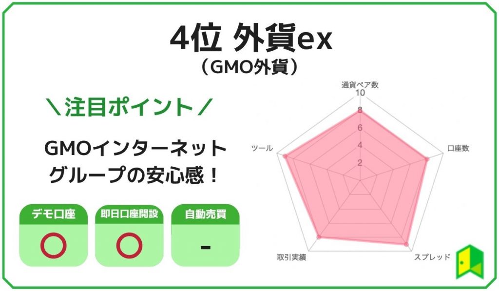 GMO外貨ランキングチャート