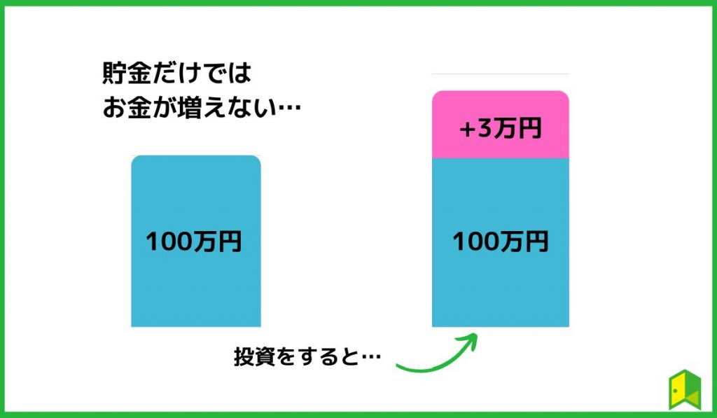 投資と貯金