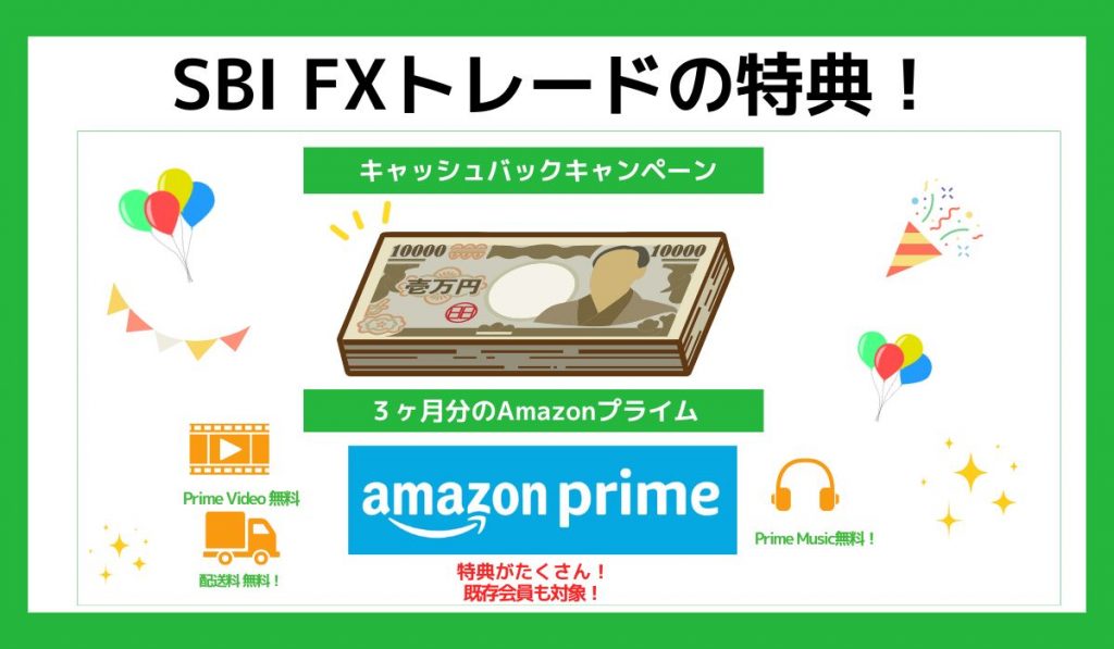 SBI FXトレードのキャンペーン図解
