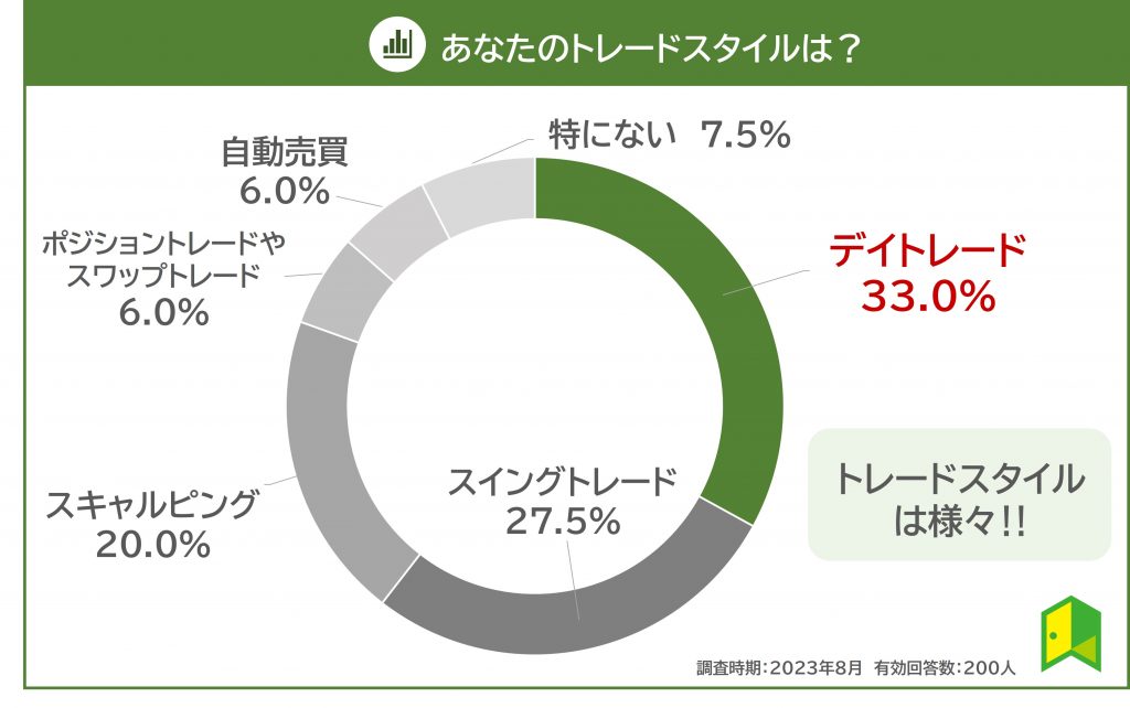 FXトレードスタイルの図解