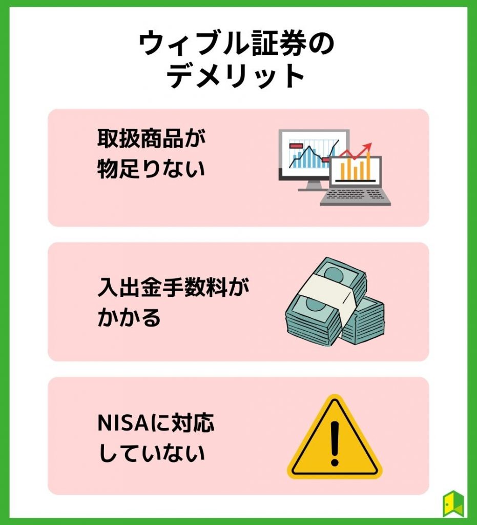 ウィブル証券のデメリット