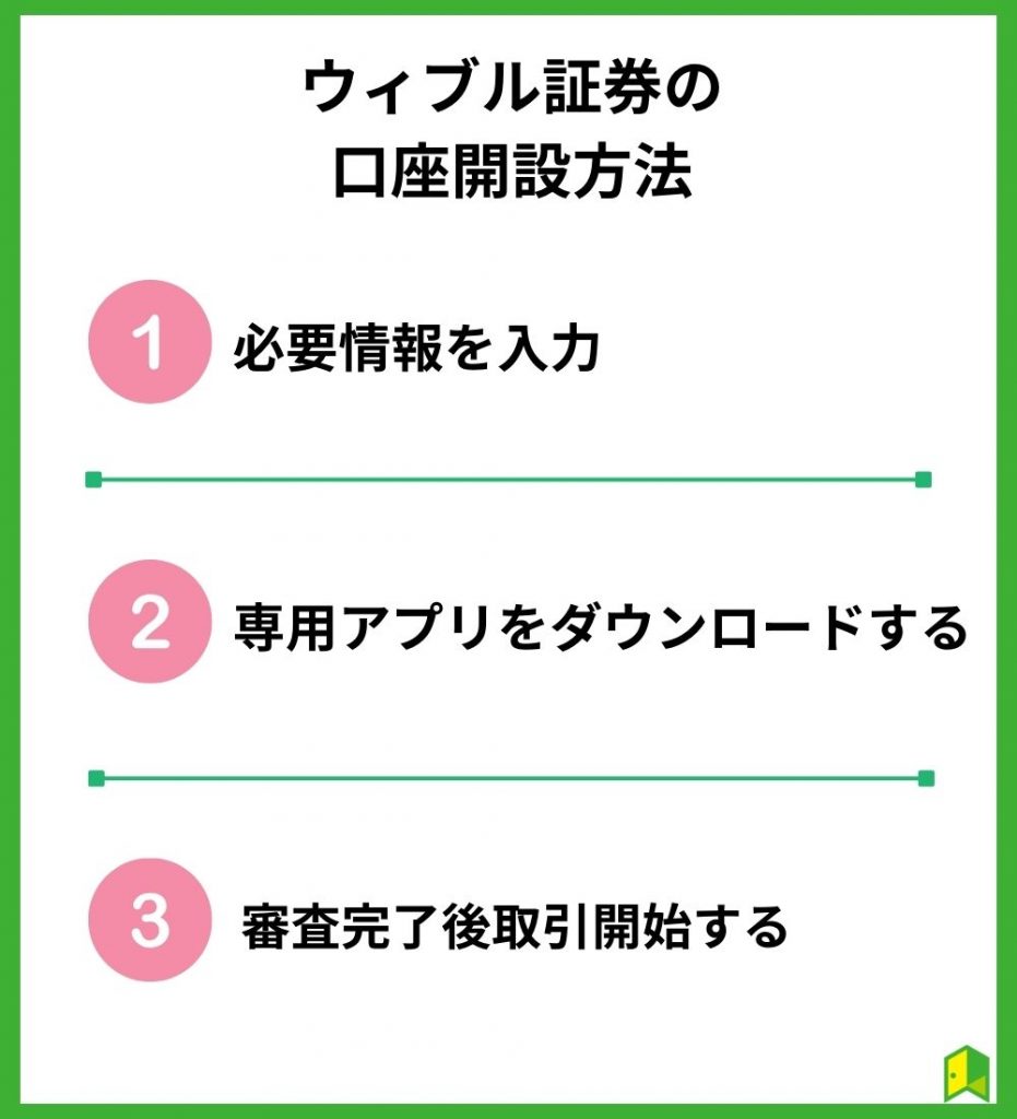 ウィブル証券の口座開設方法