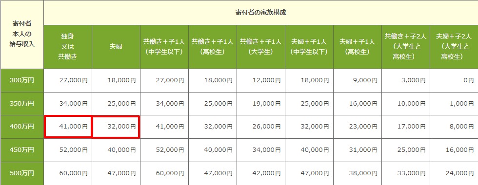 さとふる シミュレーション1