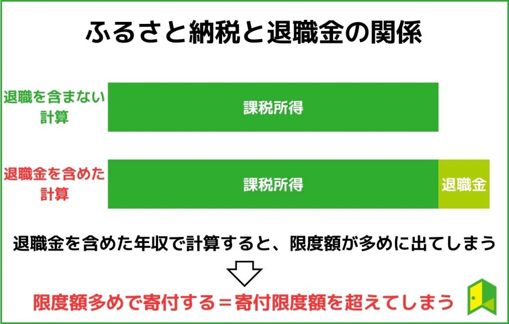 ふるさと納税と退職金の関係