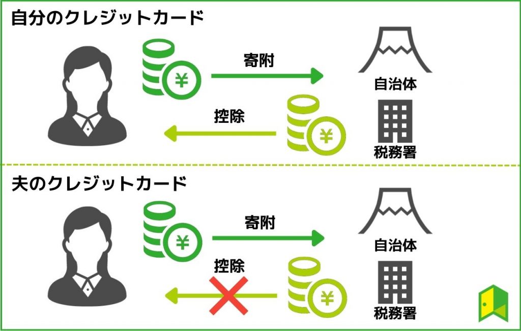 寄付した人と支払う人が違うと控除を受けられない