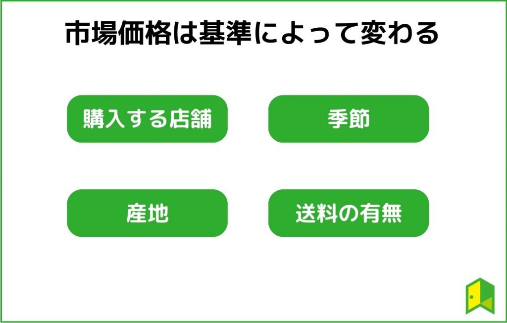 市場価格