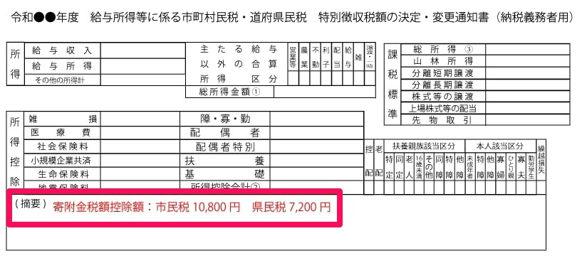 住民税決定通知書