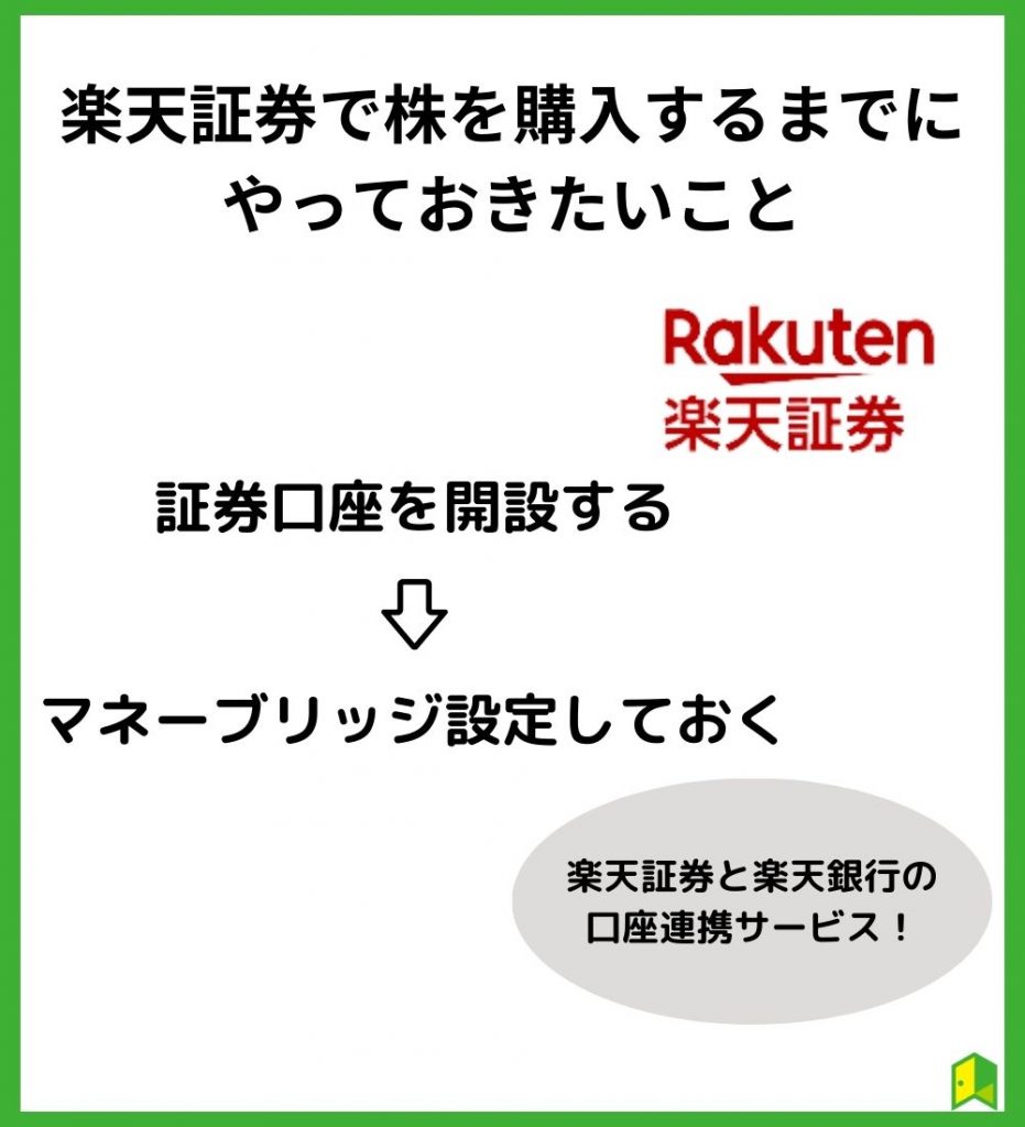 楽天証券で株を買うまでにやっておきたいこと