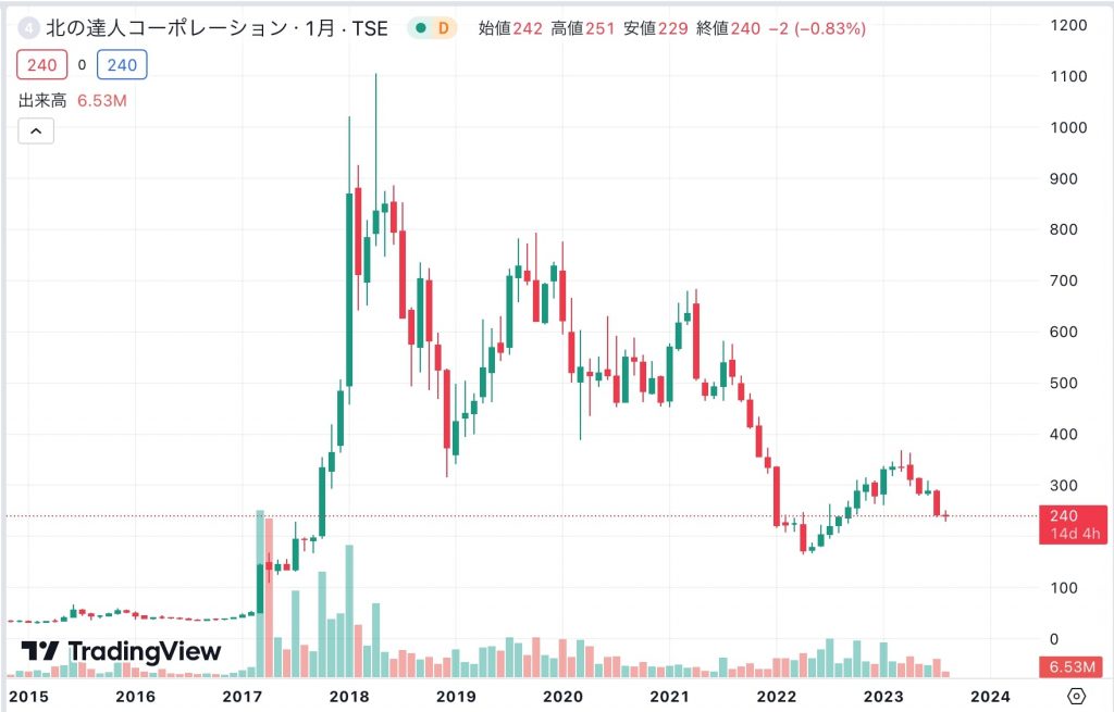 株価