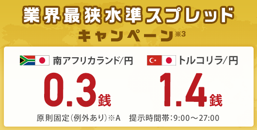 外貨ドットコムスプレッド