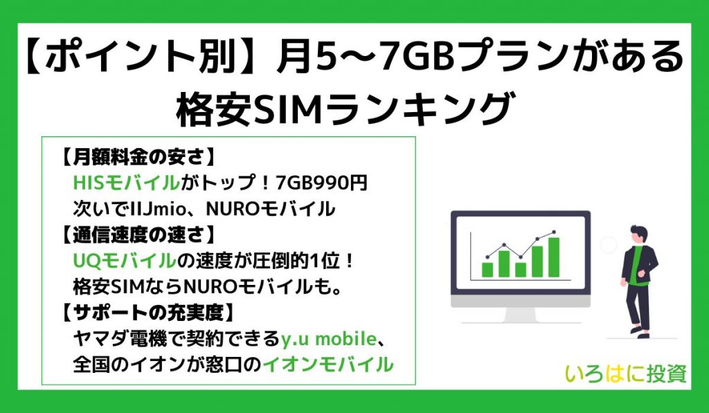 【ポイント別】月5～7GBプランがある格安SIMランキング