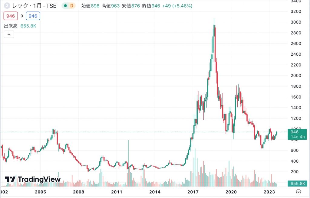 株価
