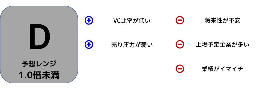 初値予想