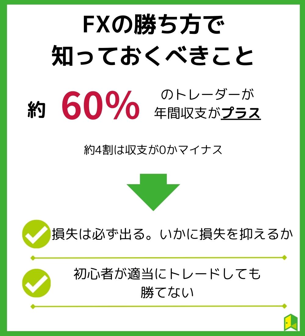 FXの勝ち方で知っておくべきこと