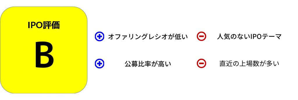 オカムラ食品工業　IPO評価