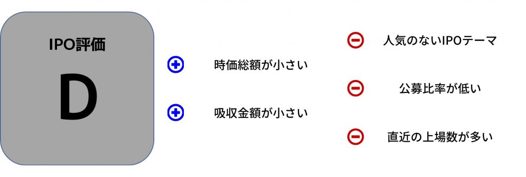 笹徳印刷 IPO評価