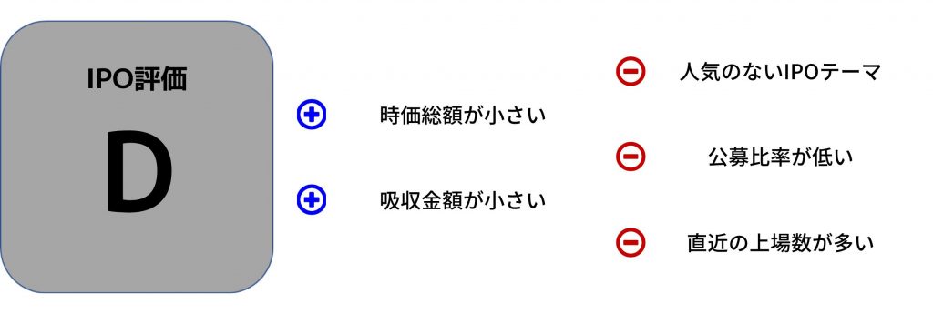 笹徳印刷　IPO評価