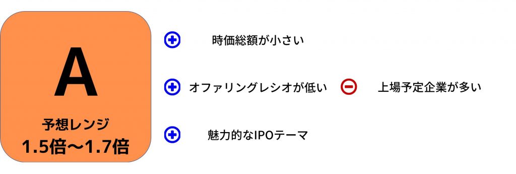 企業評価 ファーストアカウンティング