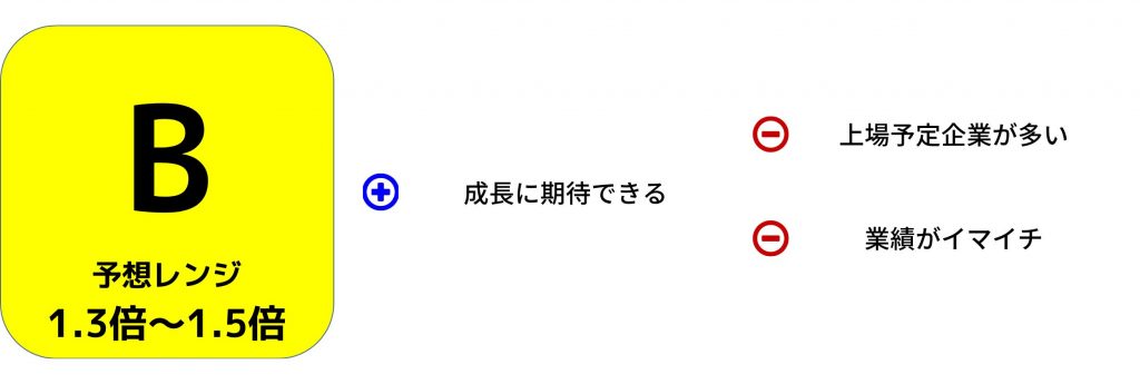 ネットスターズIPO評価理由