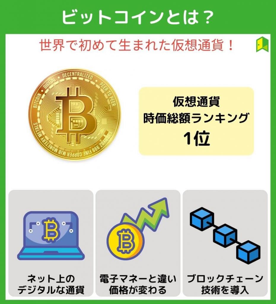 ビットコインとは？